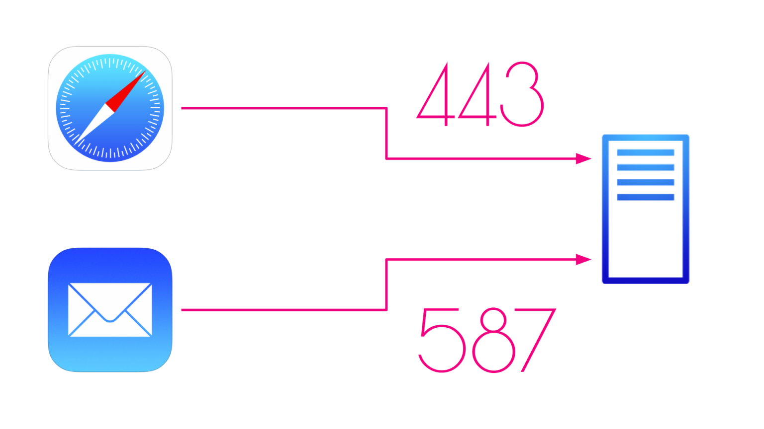 Ultra Code ultra-code